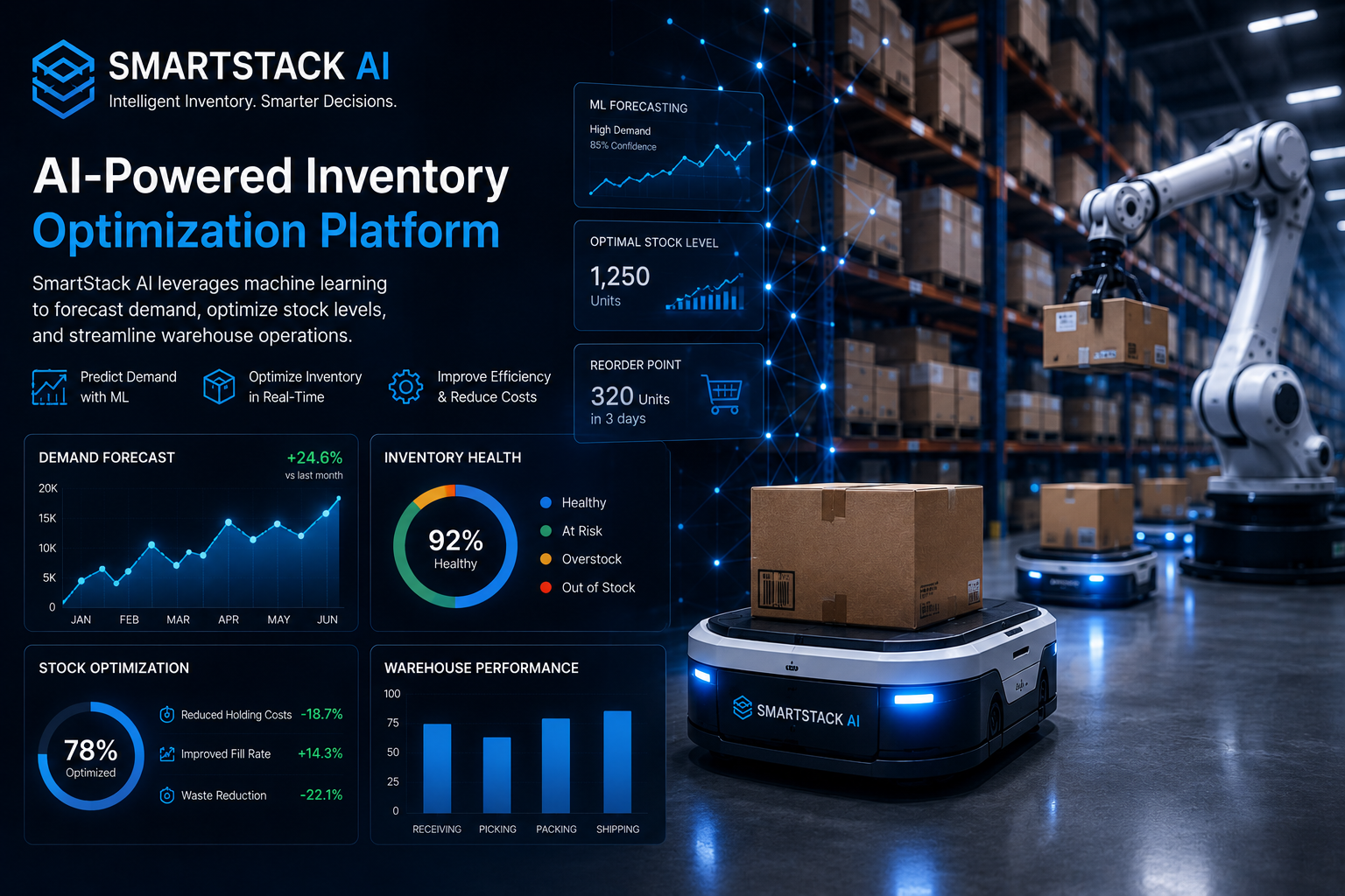 SmartStack AI warehouse optimization project