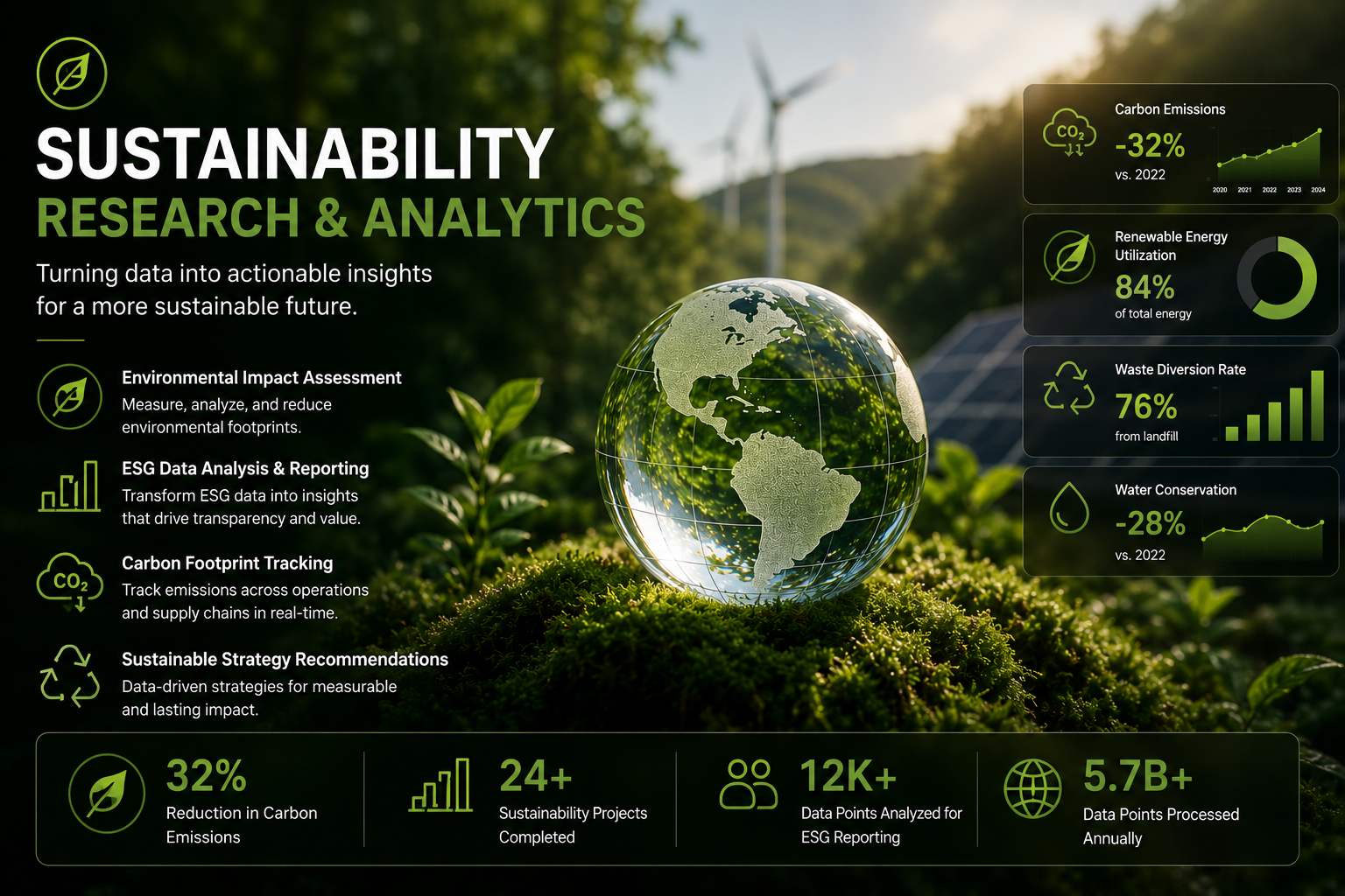 Consumer sustainability research project